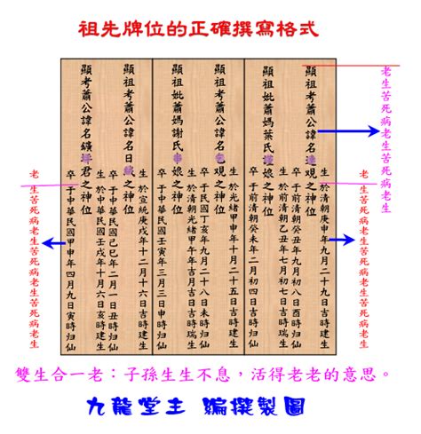 墓碑怎麼看|祖先牌位完整指南：外板刻法、堂號寫法、日期格式，。